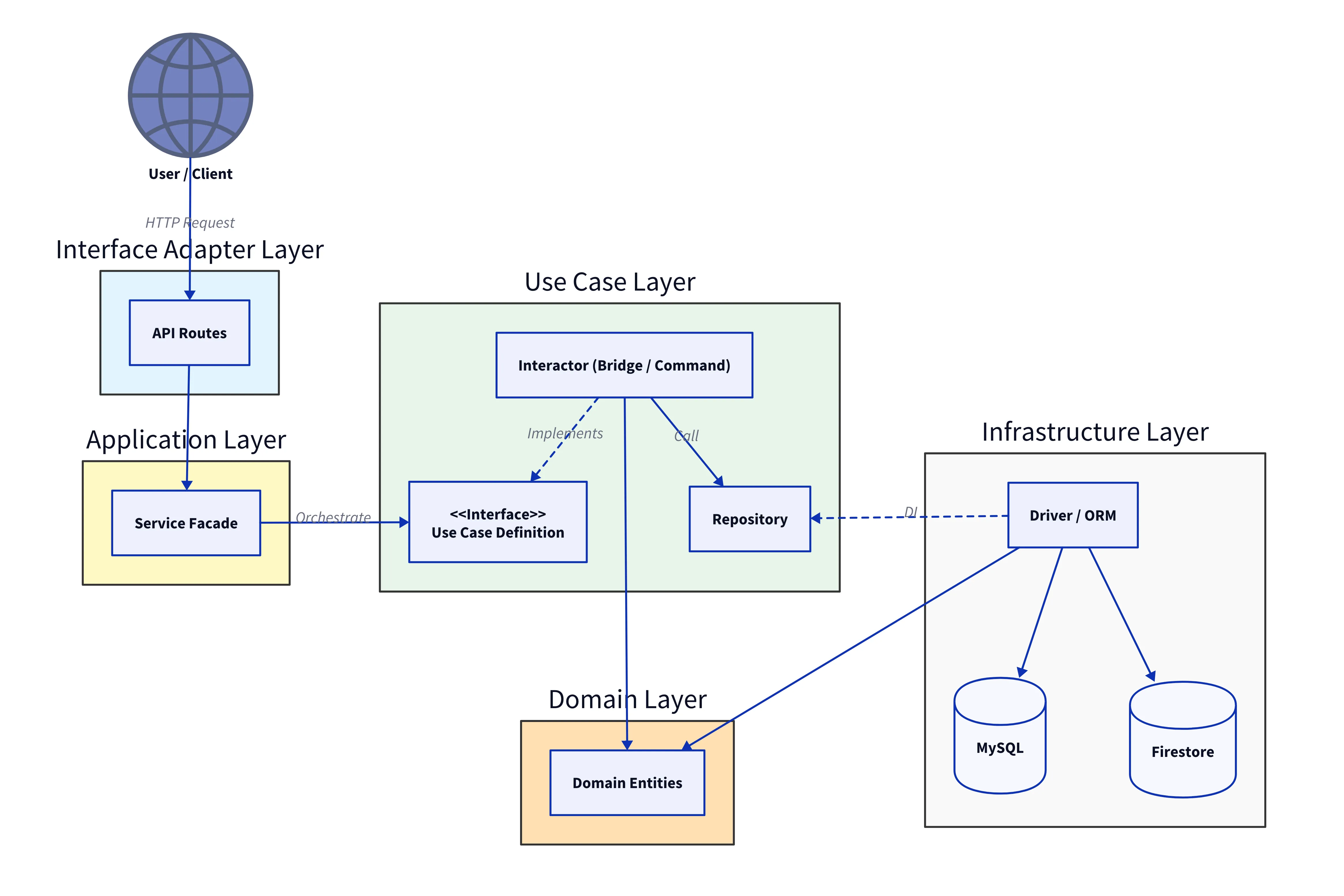 Architecture Diagram