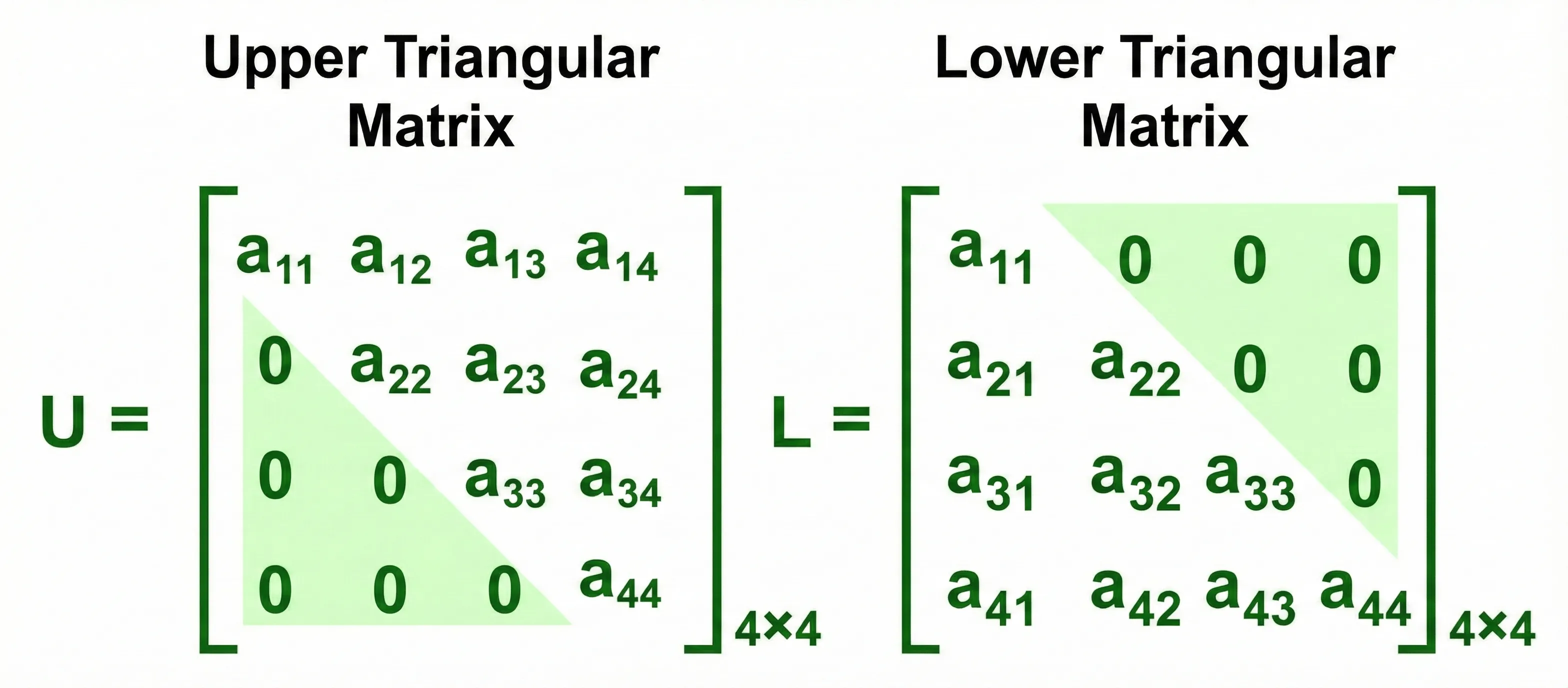 Triangular Matrices